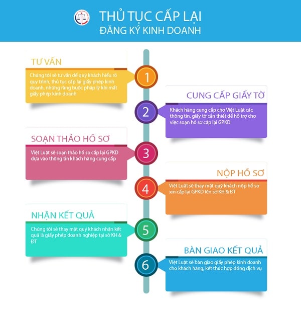 làm thủ tục đăng ký kinh doanh theo quy trình chuẩn