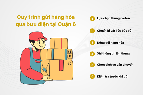 Quy trình gửi hàng hóa qua bưu điện tại Quận 6