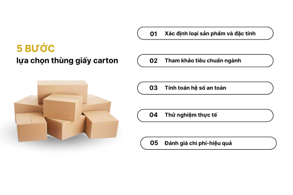 Các bước lựa chọn thùng carton