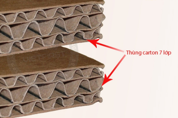 Các Loại Giấy Làm Thùng Carton Phổ Biến Trên Thị Trường Hiện Nay