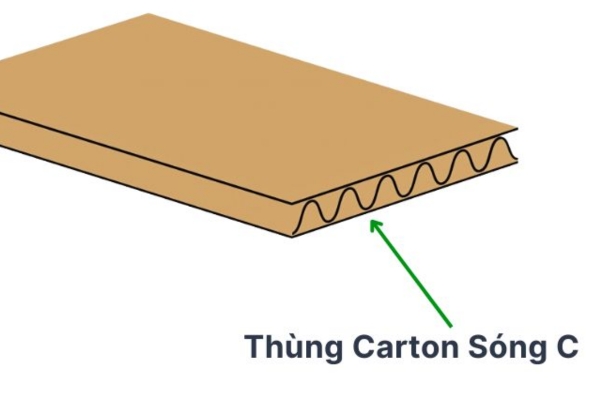 Phân loại giấy carton theo số lớp